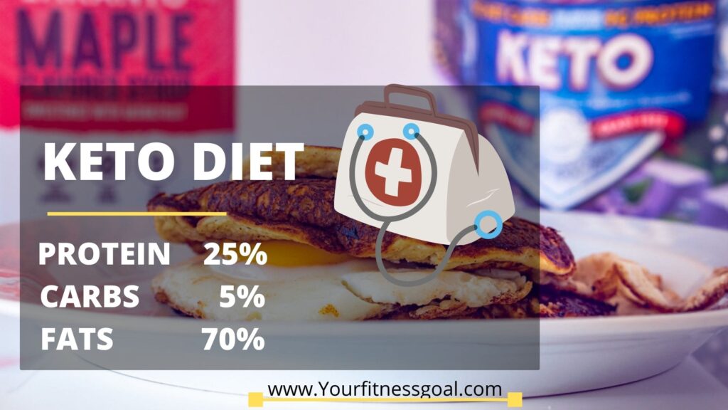 Is safe keto diet