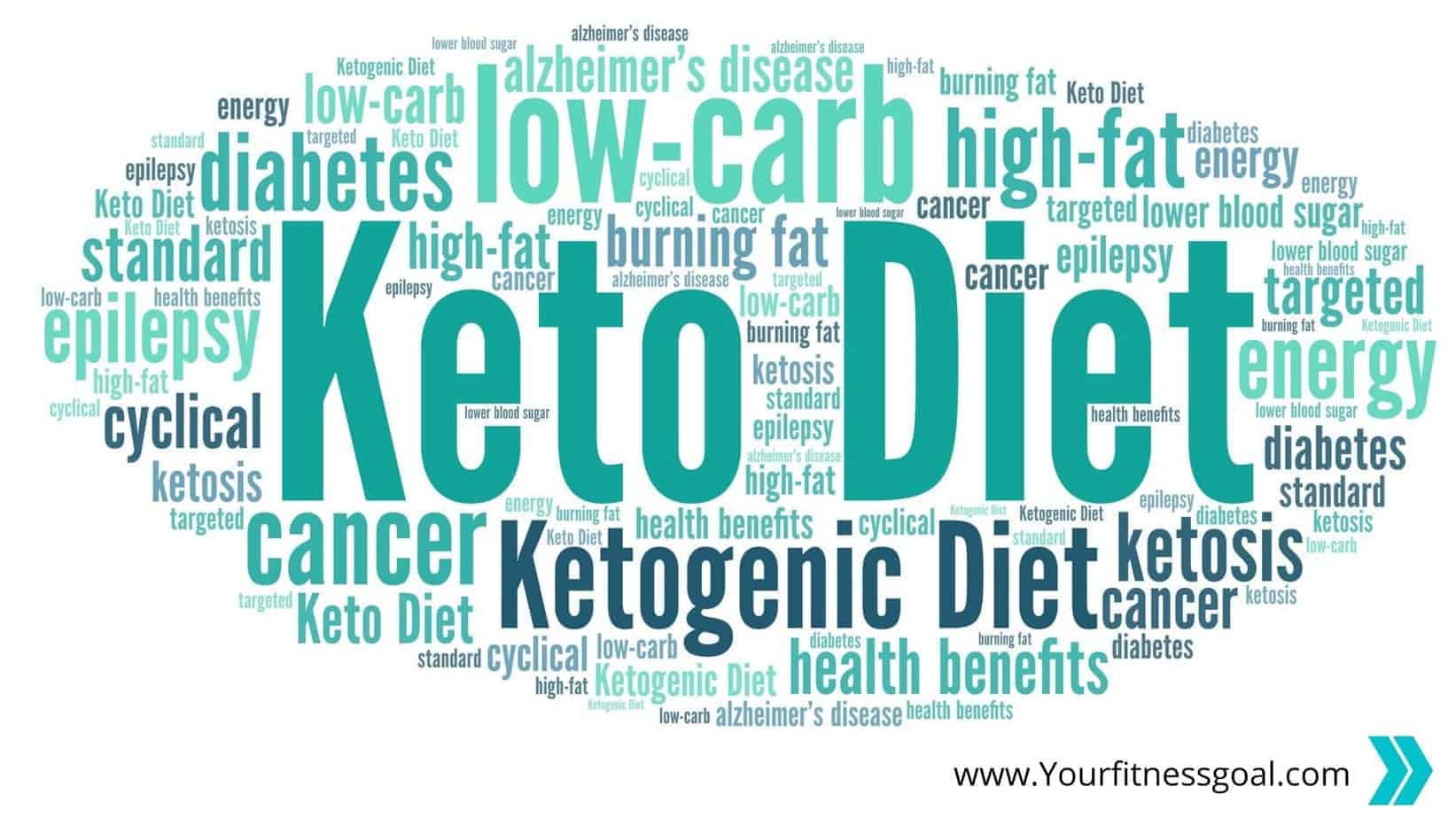 What is keto diet? Is it safe?